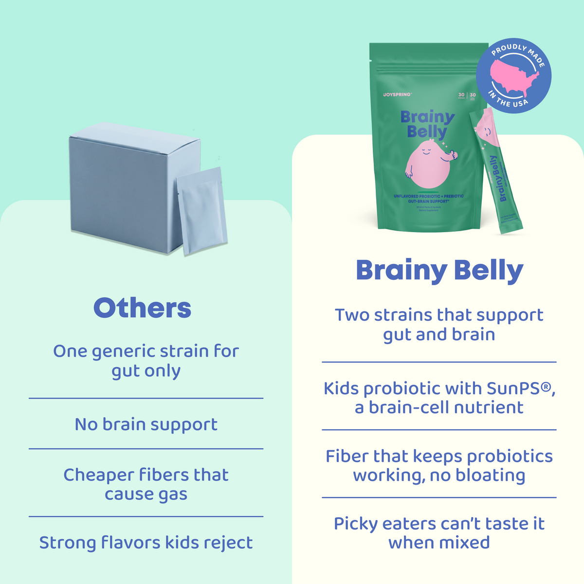 Brainy Belly