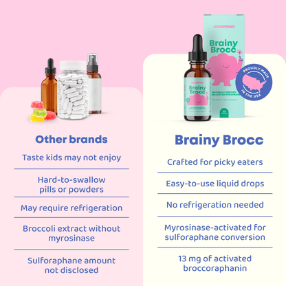 BrainyBrocc™