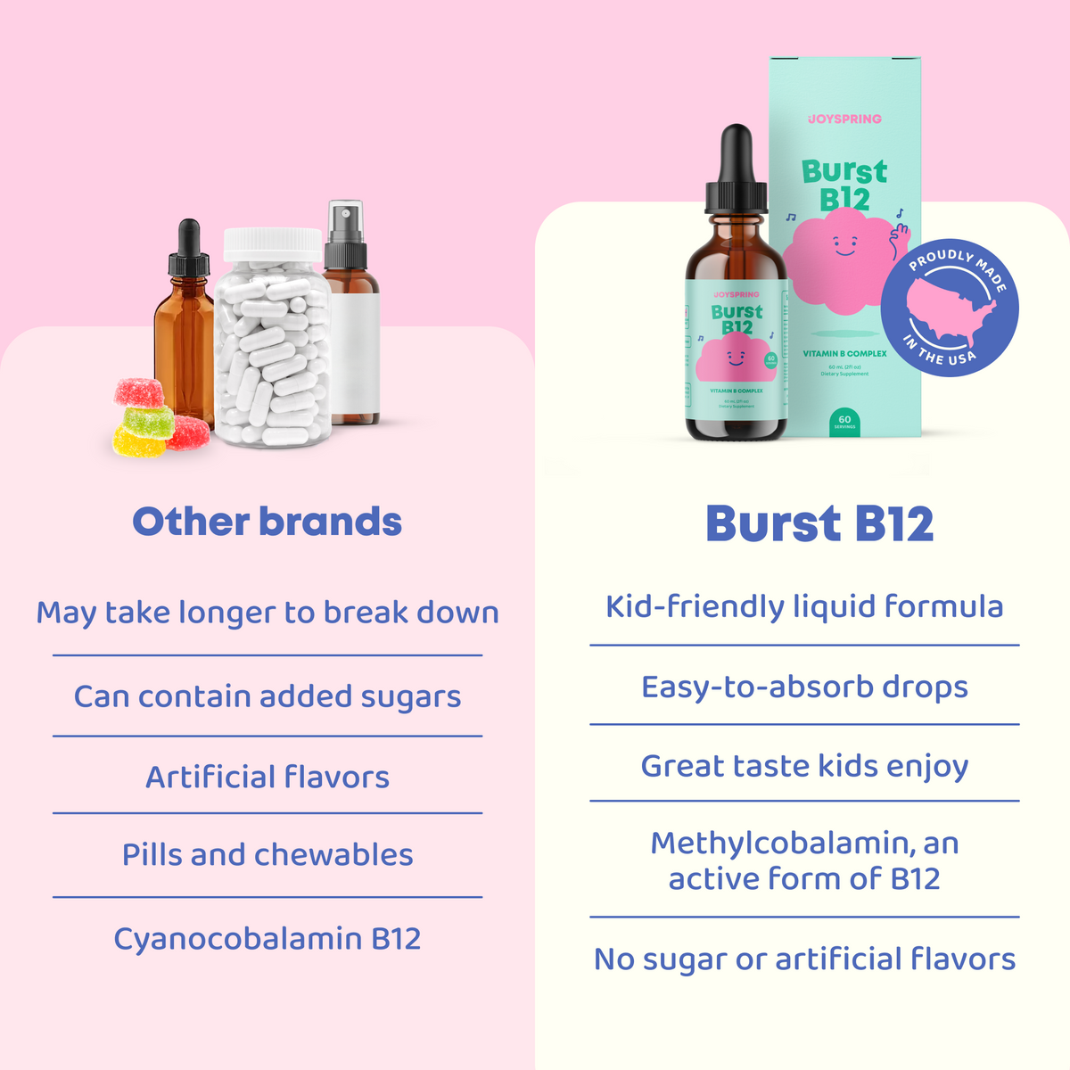 Burst B12™