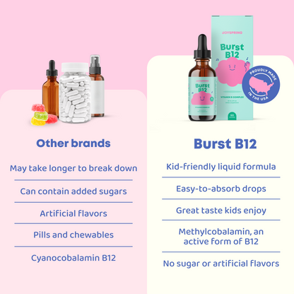 Burst B12™