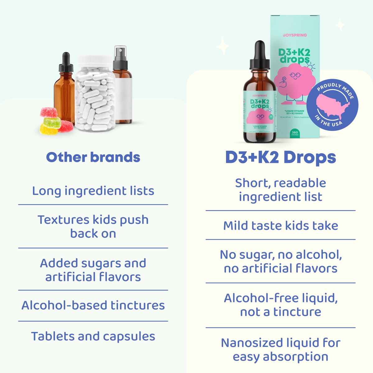 D3 + K2 Drops