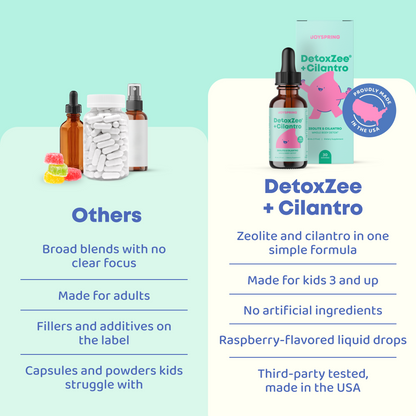 Detox Zee® + Cilantro