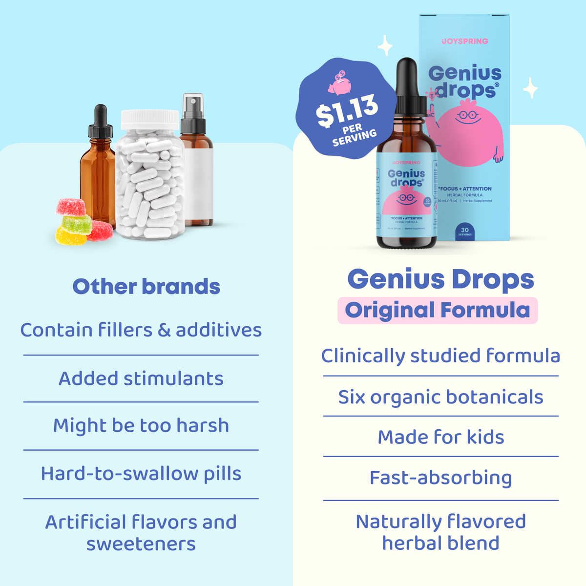 Genius Drops®