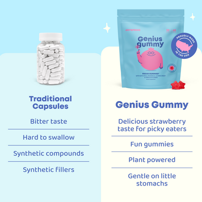 Genius Gummy®