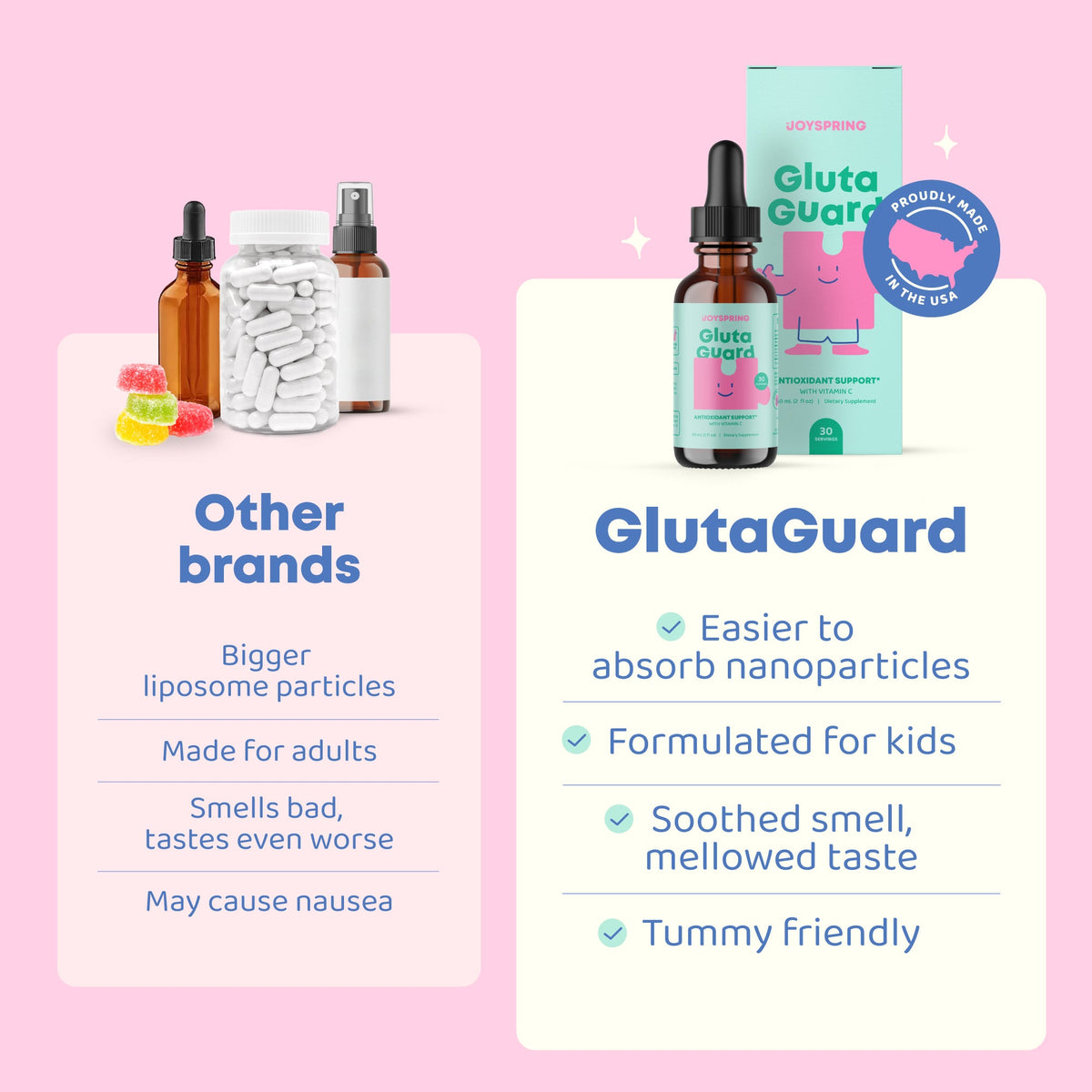 Gluta Guard™