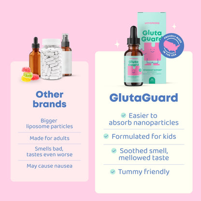 Gluta Guard™