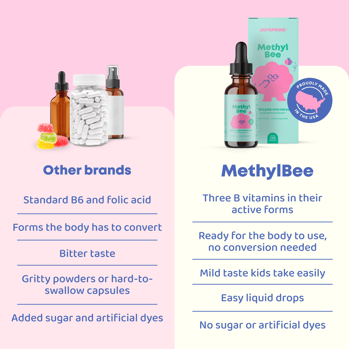 MethylBee™
