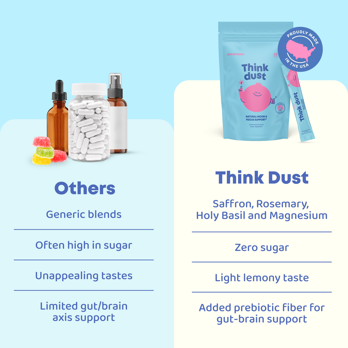 Think Dust™
