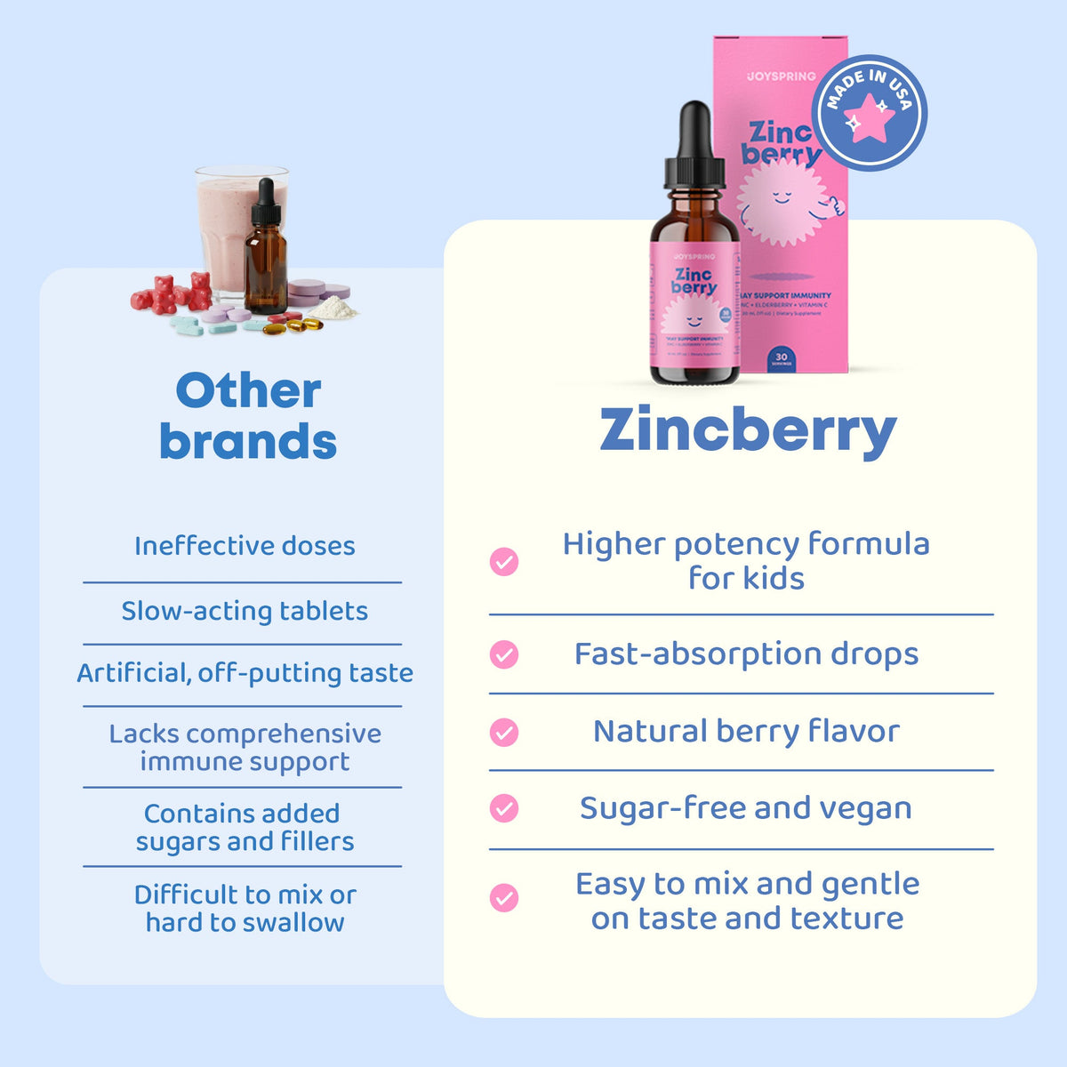 ZincBerry