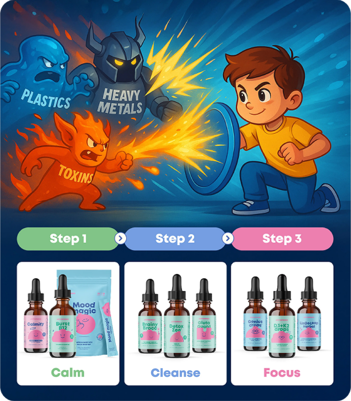 Brain & Body System | Starter Pack